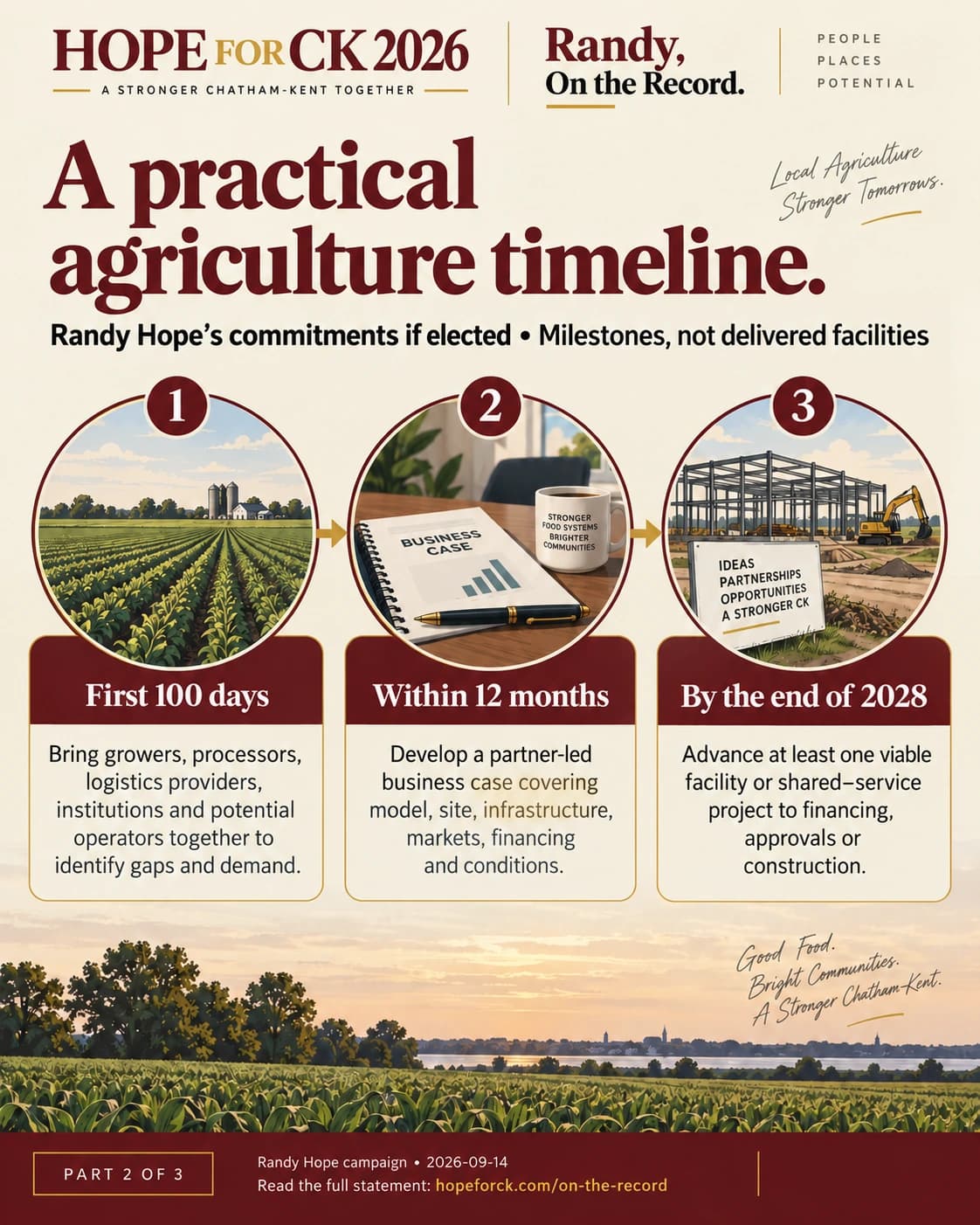 A practical agriculture timeline.. Randy Hope’s commitments if elected • Milestones, not delivered facilities. First 100 days: Bring growers, processors, logistics providers, institutions and potential operators together to identify gaps and demand. Within 12 months: Develop a partner-led business case covering model, site, infrastructure, markets, financing and conditions. By the end of 2028: Advance at least one viable facility or shared-service project to financing, approvals or construction.