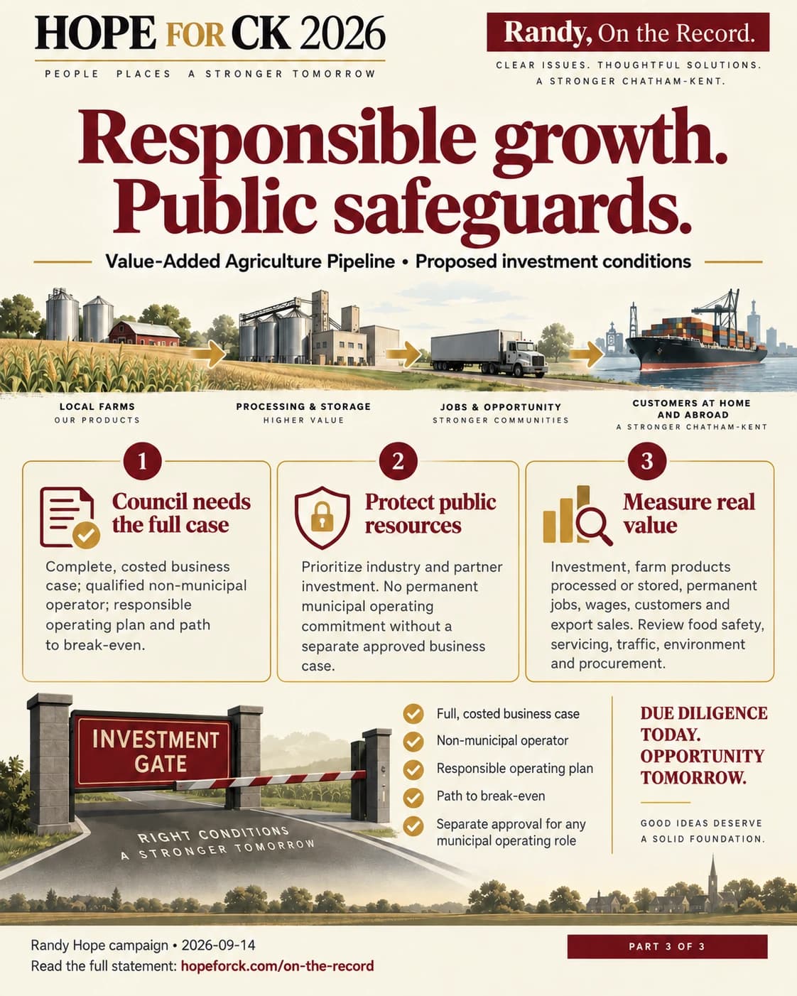 Responsible growth. Public safeguards.. Value-Added Agriculture Pipeline • Proposed investment conditions. Council needs the full case: Complete, costed business case; qualified non-municipal operator; responsible operating plan and path to break-even. Protect public resources: Prioritize industry and partner investment. No permanent municipal operating commitment without a separate approved business case. Measure real value: Investment, farm products processed or stored, permanent jobs, wages, customers and export sales. Review food safety, servicing, traffic, environment and procurement.