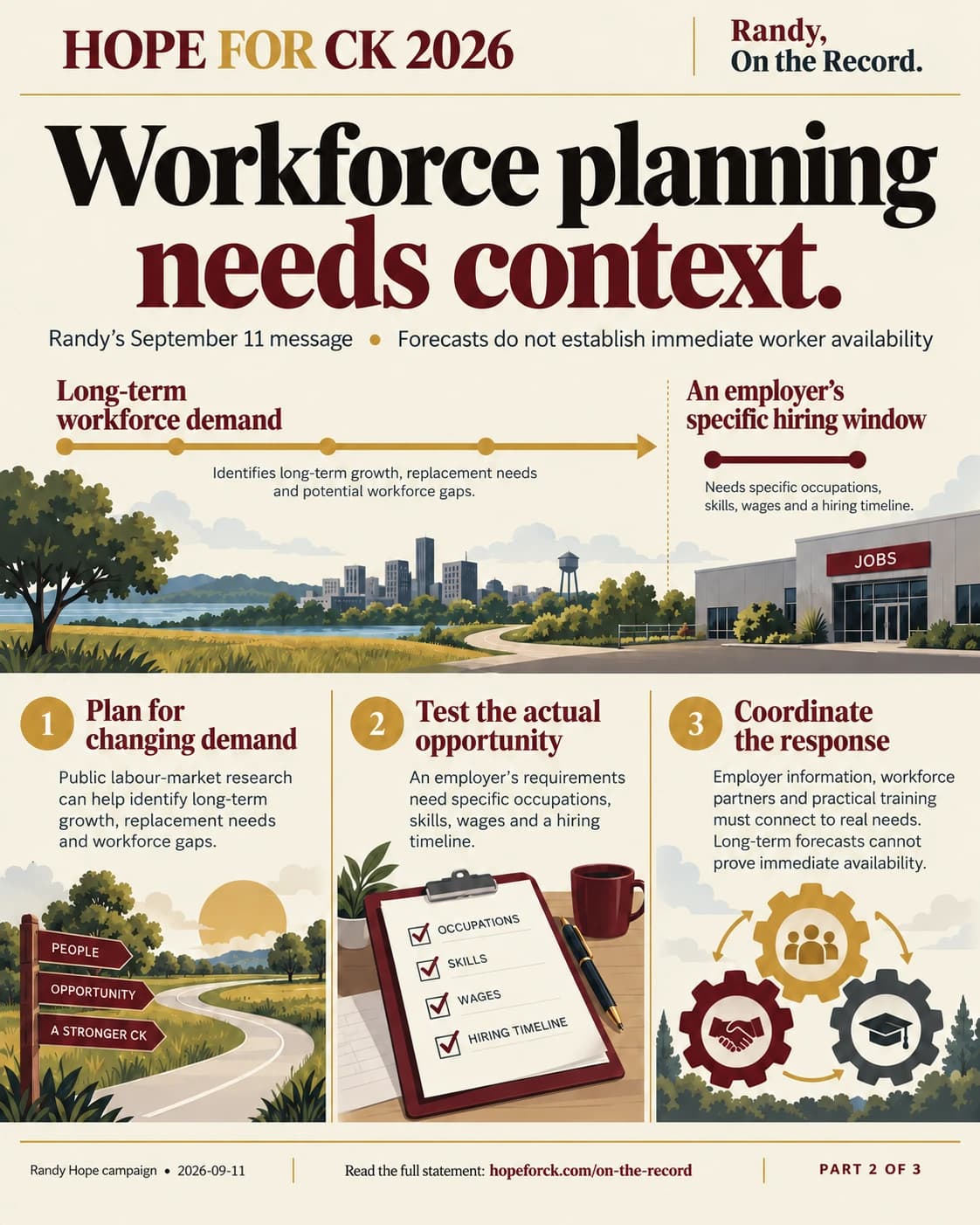 Workforce planning needs context.. Randy’s September 11 message • Forecasts do not establish immediate worker availability. Plan for changing demand: Public labour-market research can help identify long-term growth, replacement needs and workforce gaps. Test the actual opportunity: An employer’s requirements need specific occupations, skills, wages and a hiring timeline. Coordinate the response: Employer information, workforce partners and practical training must connect to real needs. Long-term forecasts cannot prove immediate availability.