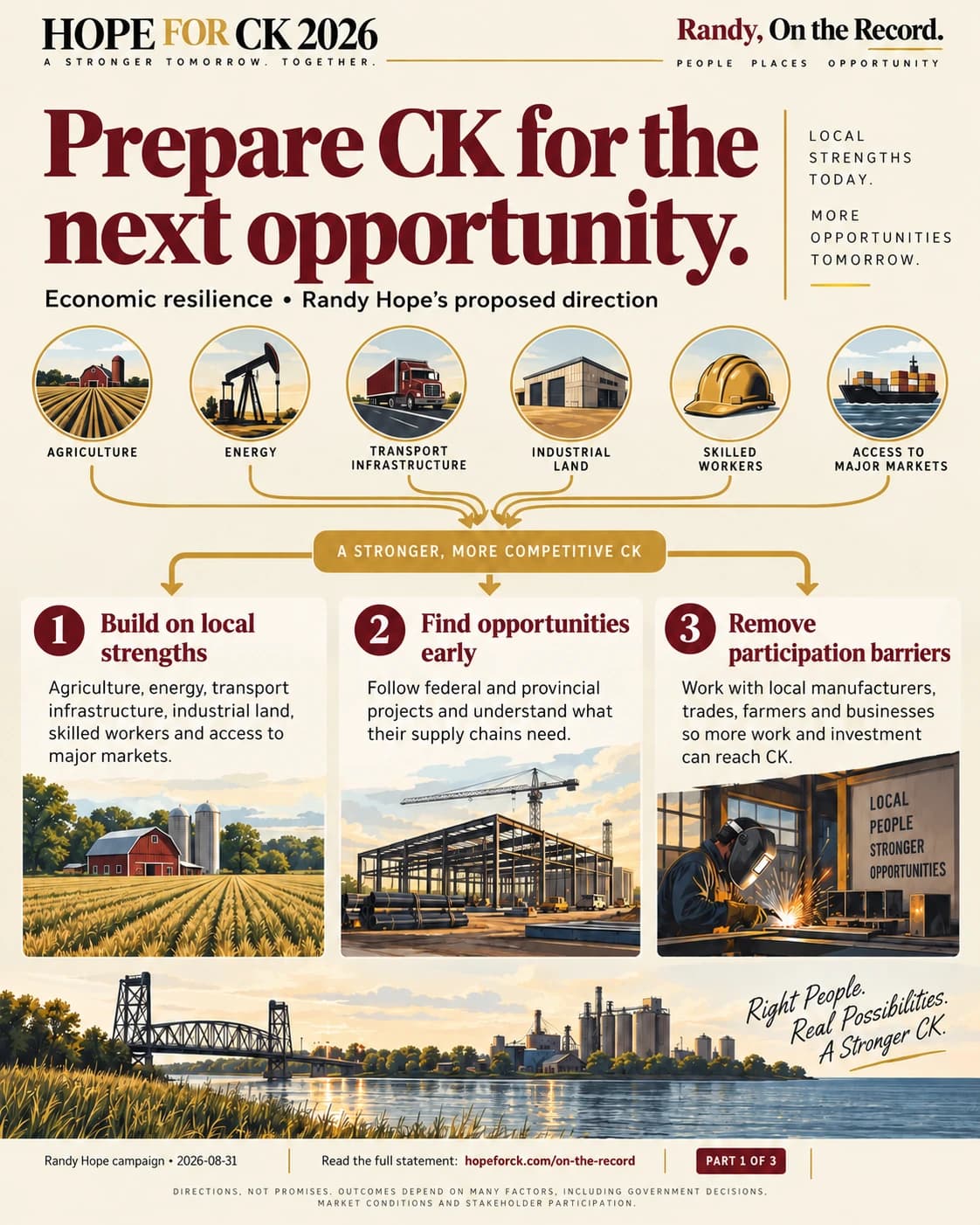 Prepare CK for the next opportunity.. Economic resilience • Randy Hope’s proposed direction. Build on local strengths: Agriculture, energy, transport infrastructure, industrial land, skilled workers and access to major markets. Find opportunities early: Follow federal and provincial projects and understand what their supply chains need. Remove participation barriers: Work with local manufacturers, trades, farmers and businesses so more work and investment can reach CK.