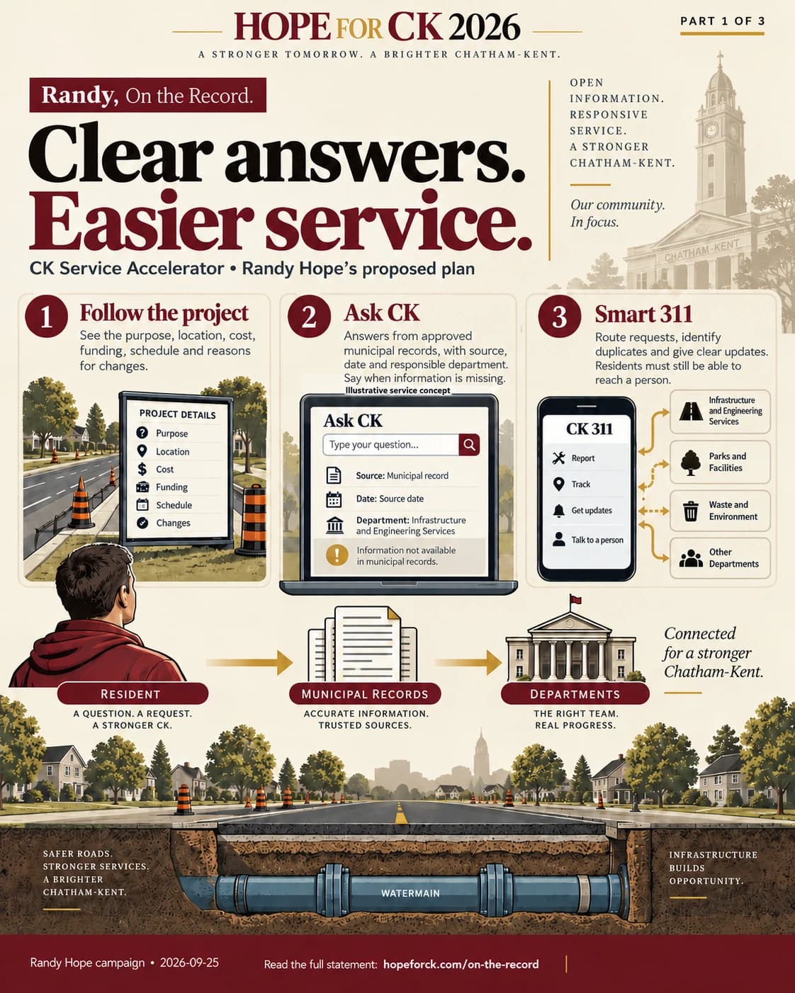 Clear answers. Easier service.. CK Service Accelerator • Randy Hope’s proposed plan. Follow the project: See the purpose, location, cost, funding, schedule and reasons for changes. Ask CK: Answers from approved municipal records, with source, date and responsible department. Say when information is missing. Smart 311: Route requests, identify duplicates and give clear updates. Residents must still be able to reach a person.