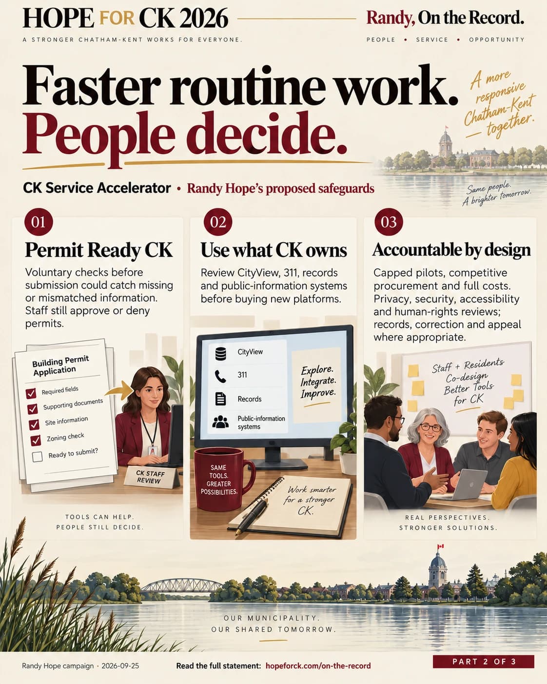 Faster routine work. People decide.. CK Service Accelerator • Randy Hope’s proposed safeguards. Permit Ready CK: Voluntary checks before submission could catch missing or mismatched information. Staff still approve or deny permits. Use what CK owns: Review CityView, 311, records and public-information systems before buying new platforms. Accountable by design: Capped pilots, competitive procurement and full costs. Privacy, security, accessibility and human-rights reviews; records, correction and appeal where appropriate.