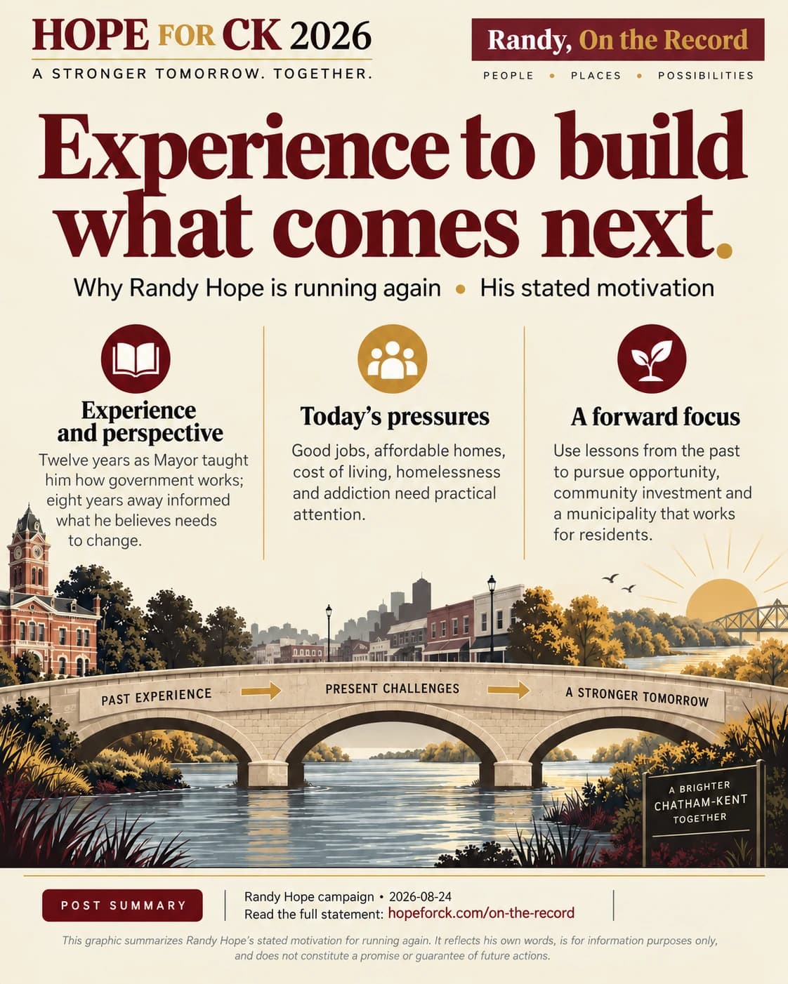 Experience to build what comes next.. Why Randy Hope is running again • His stated motivation. Experience and perspective: Twelve years as Mayor taught him how government works; eight years away informed what he believes needs to change. Today’s pressures: Good jobs, affordable homes, cost of living, homelessness and addiction need practical attention. A forward focus: Use lessons from the past to pursue opportunity, community investment and a municipality that works for residents.